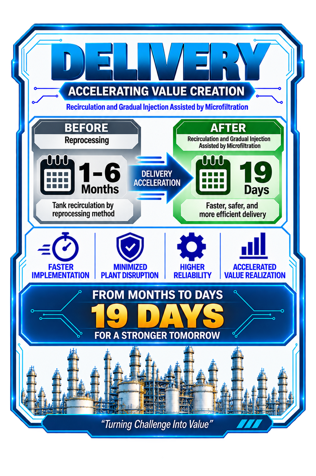 Infografik Delivery REGAIN: perbandingan durasi sebelum dan setelah inovasi.